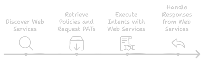 Decentralized Architecture